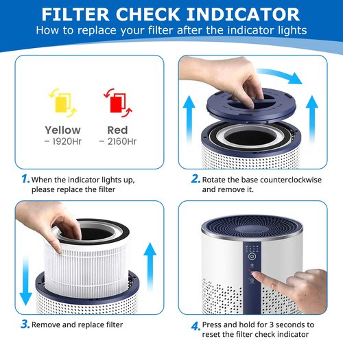 BREEVA A1 Filter Compatible with TCL BREEVA A1/A1W Air Purifi-er, Part # Breeva A1F, 3-IN-1 Efficient BREEVA A1 Filter【Not Fit for TCL Breeva A1C/A2/A3/A5】