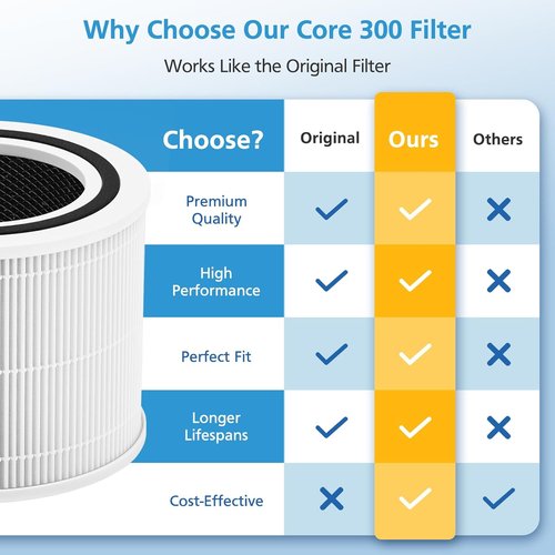 LEVOIT Core 300 Replacement Filter - 2 Pack for Enhanced Air Purification | Fits Core 300 Models