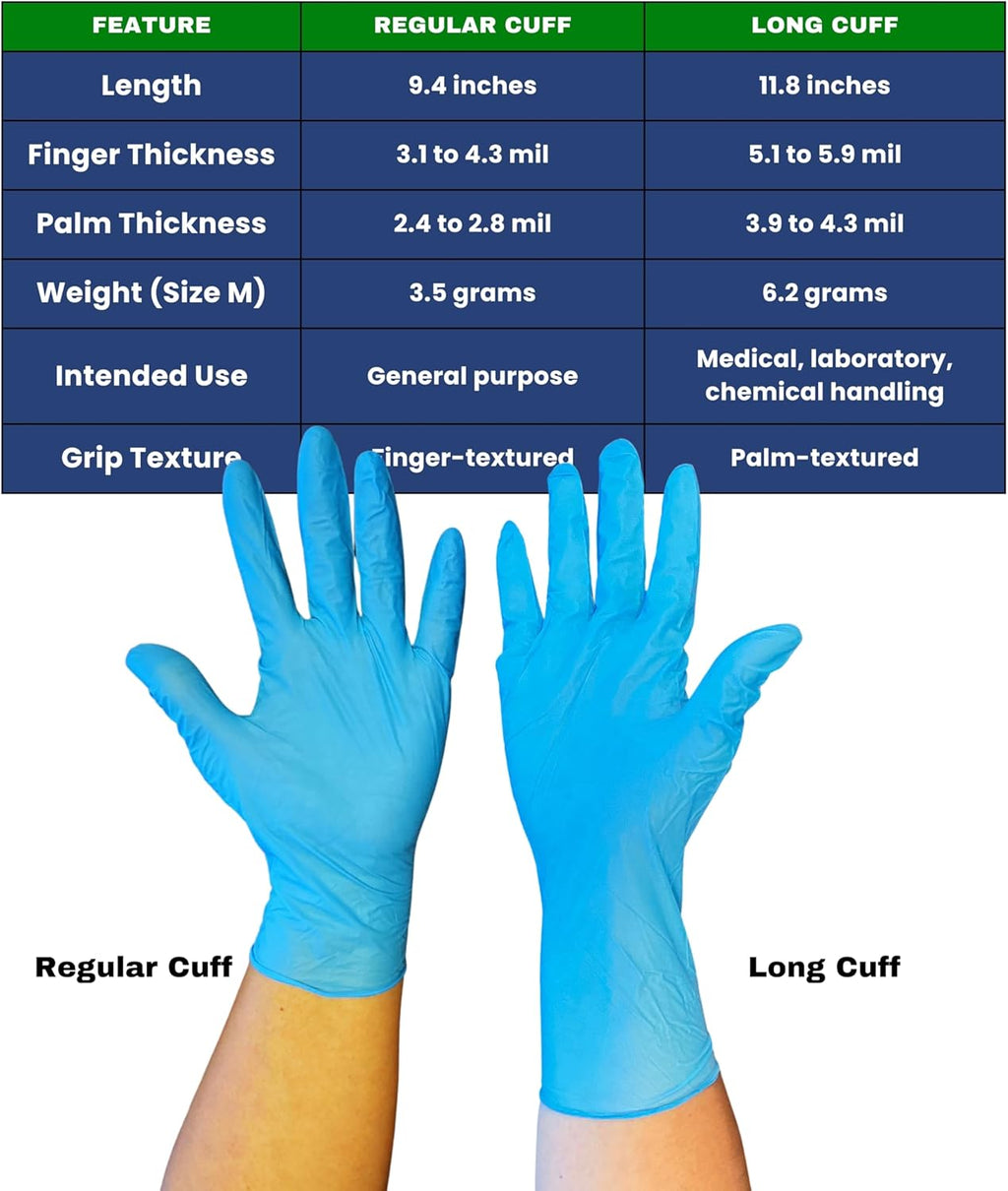 Nitrile Disposable Gloves - Latex-Free, Powder-Free, Food Grade for Lab & Cleaning | 3-6 MIL (Box)