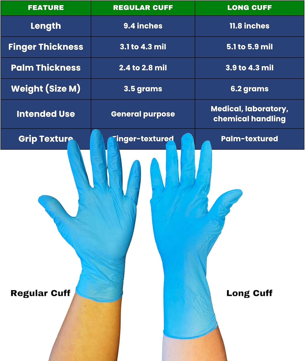 Nitrile Disposable Gloves - Latex-Free, Powder-Free, Food Grade for Lab & Cleaning | 3-6 MIL (Box)