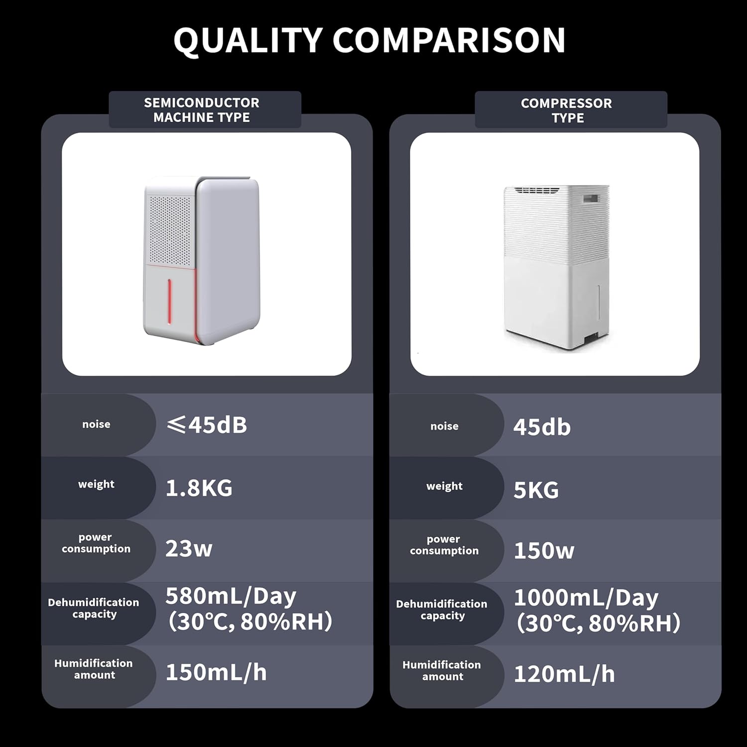 Skiennix 3-in-1 Dehumidifier, Humidifier & Aroma Diffuser - 39Oz, Quiet 27dB, Colorful Mist for Home/Bathroom/Basement (350 sq.ft)