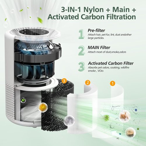 LEVOIT Core 300 Replacement Filter - 3-in-1 Activated Carbon, 2 Pack - Compatible with Core 300 Models