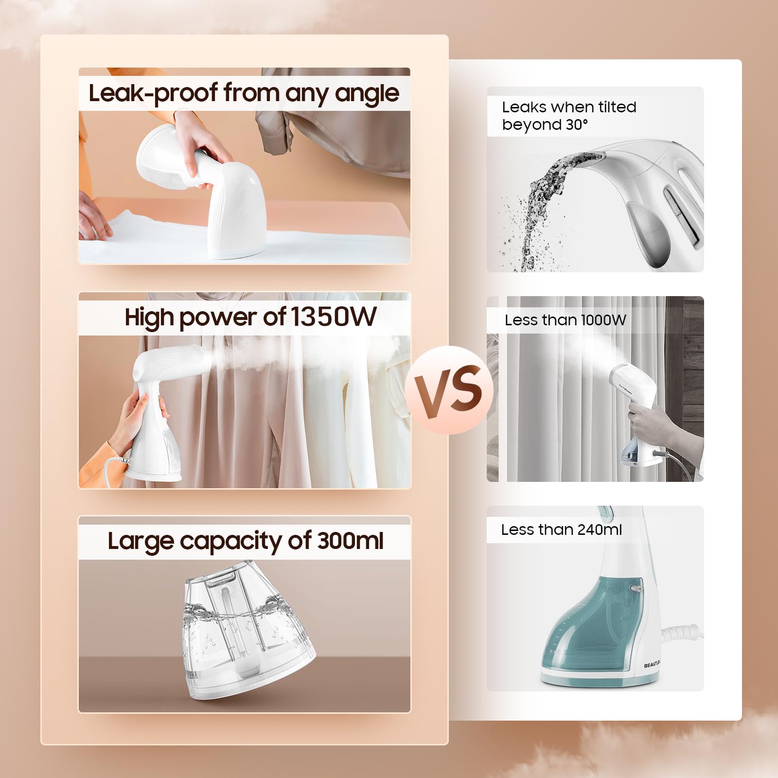 Small Handheld Steamer Iron for Clothes - 1350W Portable Clothes Steamer, Removes Wrinkle with Heat-Resistant & Strong Steam for Different Fabrics, Suit for Home/Office/Travel