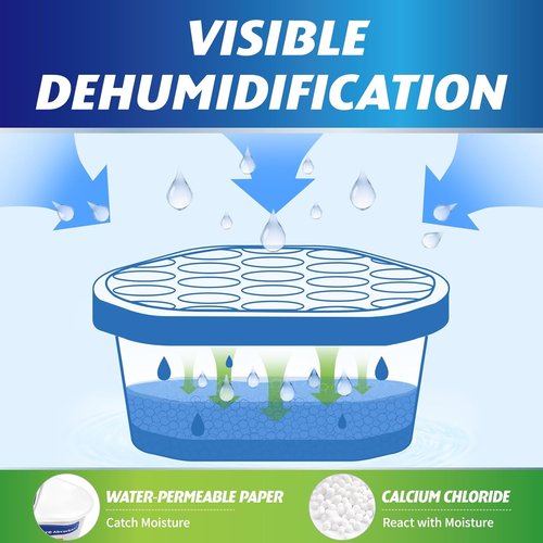 Ksend Moisture Absorbers - 12 Pack Compact Dehumidifier | Efficient Odor Eliminator, Fragrance-Free, 6.4oz