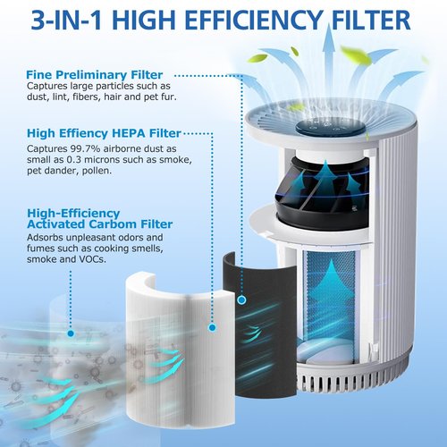 KJ80 Replacement Filter Compatible with Druiap KJ80 Air Purifier, 360° Rotating 3-in-1 Filter, Activated Carbon and Pre-filter, 4 Pack(Not for KJ150 & Happi KJ80)