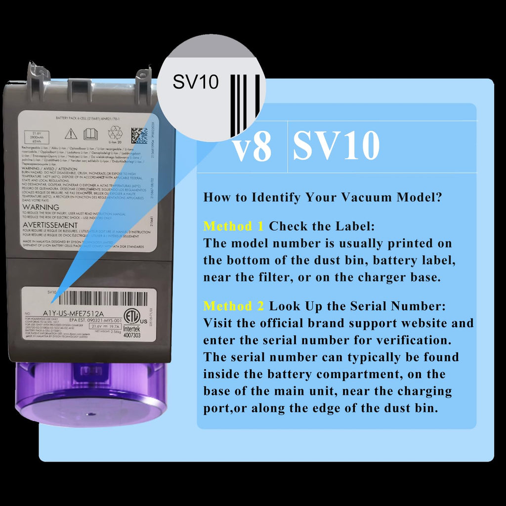 BOTKK 70 Min Upgraded V8 Battery Replacement, Compatible with Dyson SV10 V8 Animal Absolute Motorhead Fluffy Vacuum Cleaners