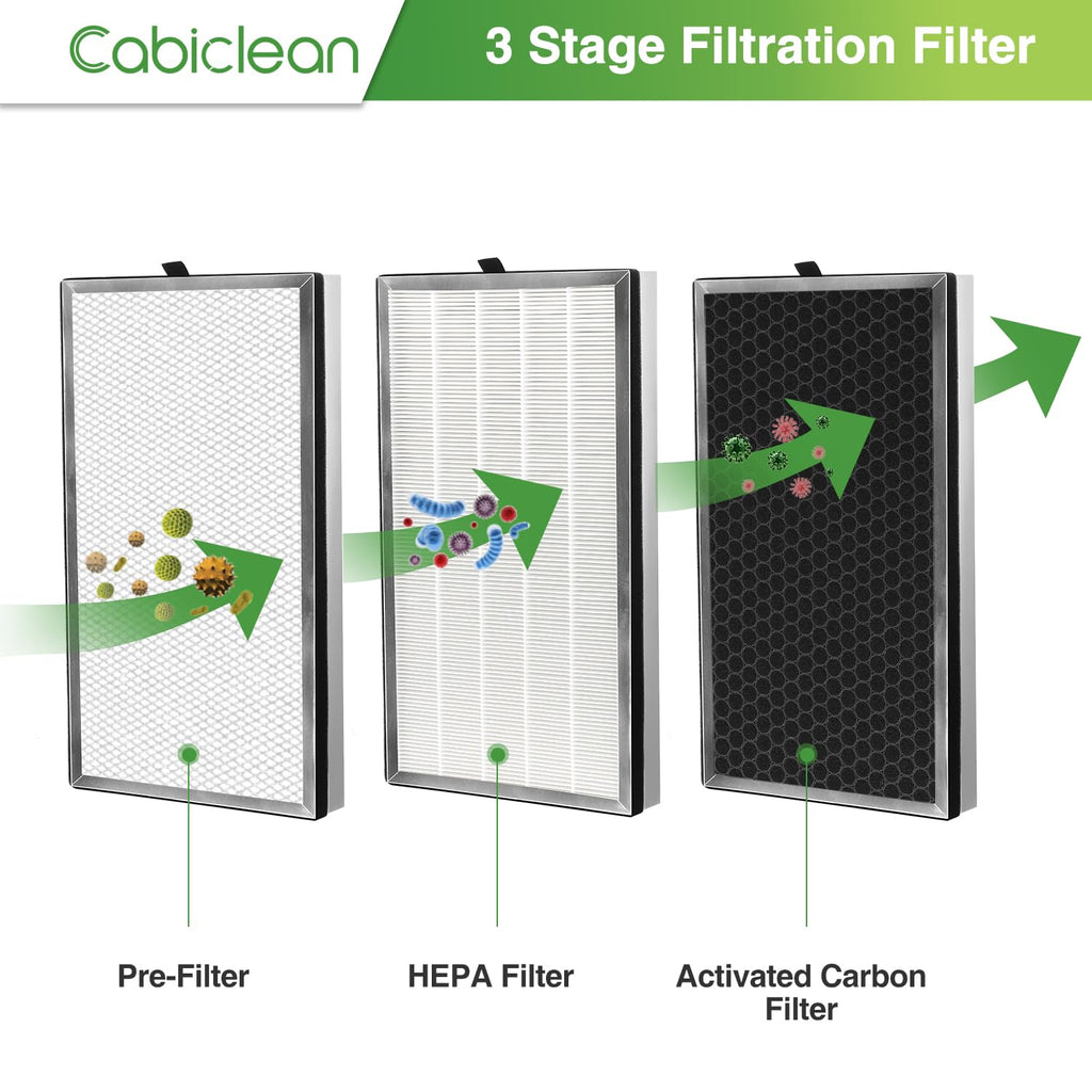 112 Replacement Filter Compatible with MA Series 112 V2.0 Air Purifie-r for Pollen, Wildfire Smoke, 3-in-1 HEPA Activated Carbon Filter, 1 Set