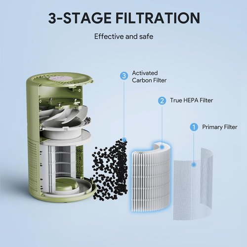FULMINARE Air Purifiers for Home Bedroom H13 HEPA Air Purifier, 3 Speeds, Timer, 24dB, Small Mini Air Purifier with Night Light, Sage Green