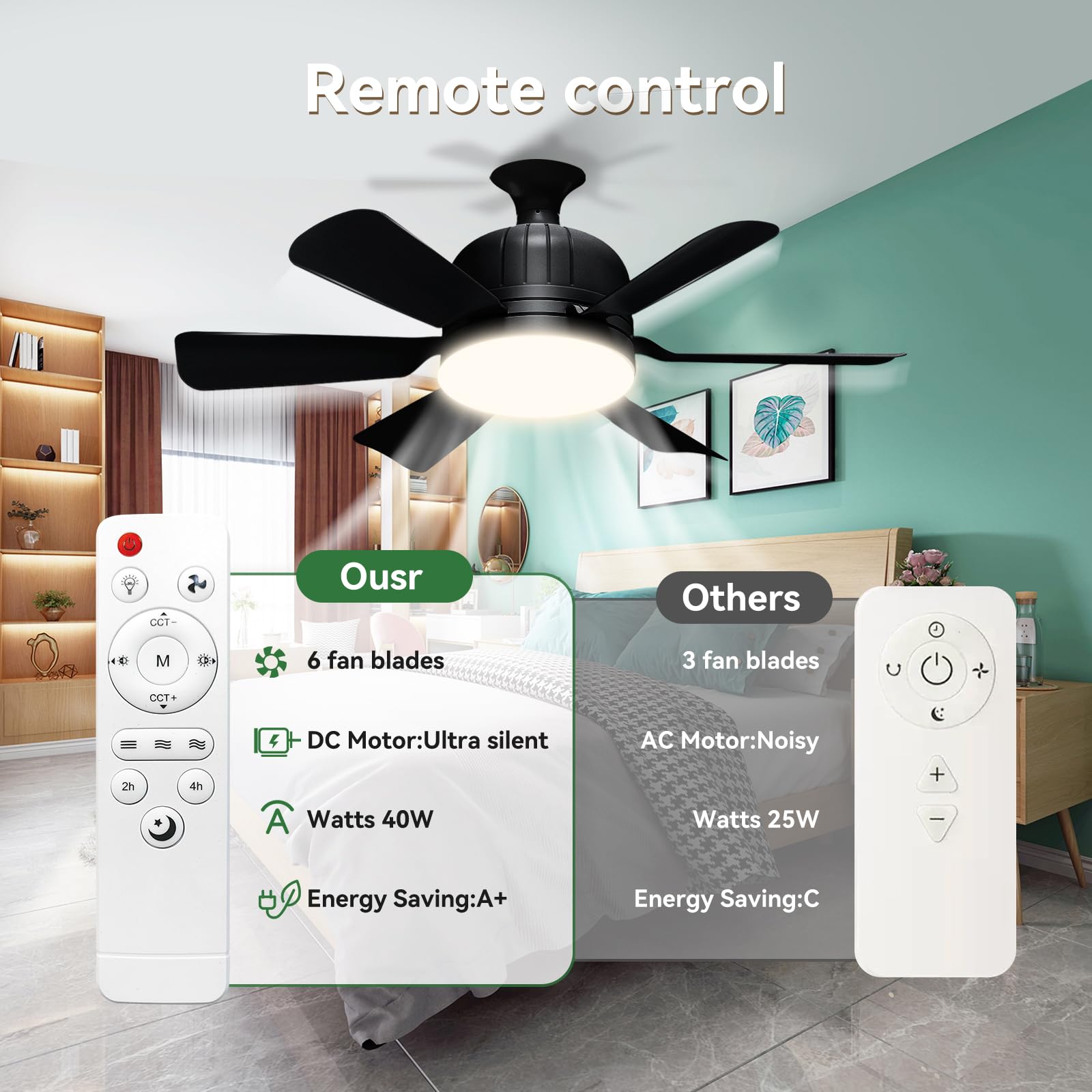 Socket Fan Light with Remote Control - socket ceiling fan 18-in ceiling fans with lights and remote Ideal for Bedroom Kitchen Dining Room and Living Room balcony Garage restaurant shop indoor.(black)