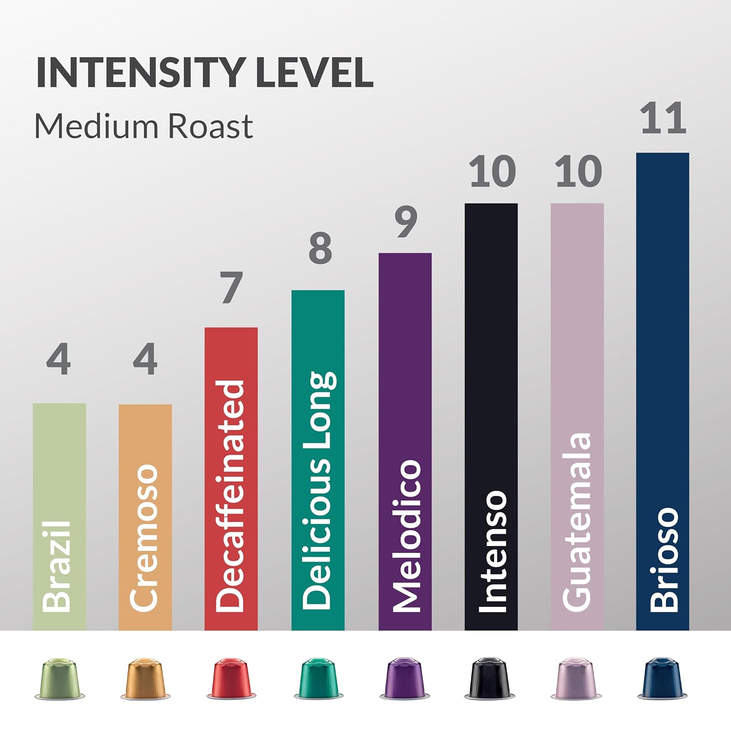 Cellini Caffè Nespresso Pods - 80 Count Mixed Variety of 8 Distinctive Italian Flavors | Medium to Strong Roast