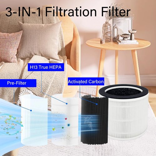 2 Pack AP-T100FL Replacement Filter for HoMedics AP-T100 AP-T95 Smart Air Purifier, 3-in-1, H13 True HEPA with Activated Carbon and Pre-Filter