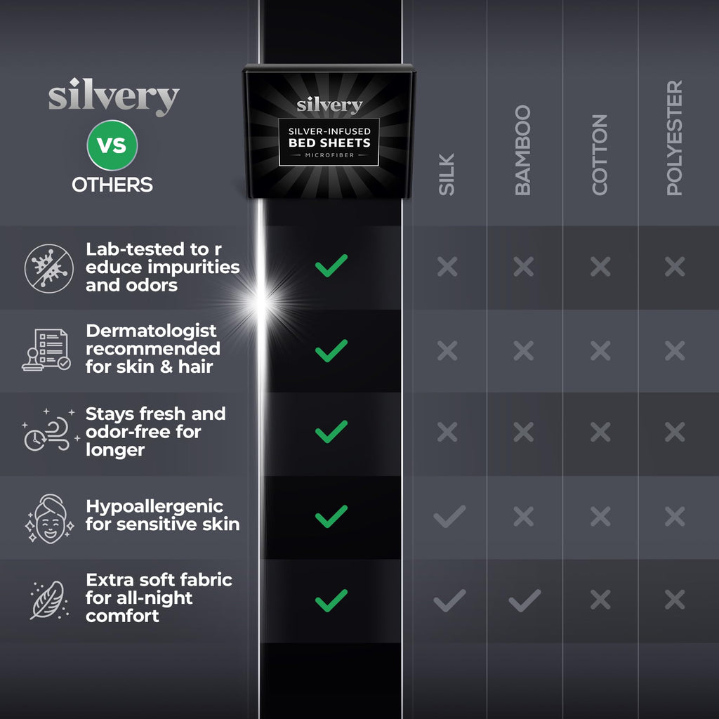 Silvery Silver Infused Bed Sheets Set - Ultra-Soft Temperature-Regulating Fabric with Self-Cleaning Technology™ that Stays Fresh 3X Longer for Hygienic Sleep