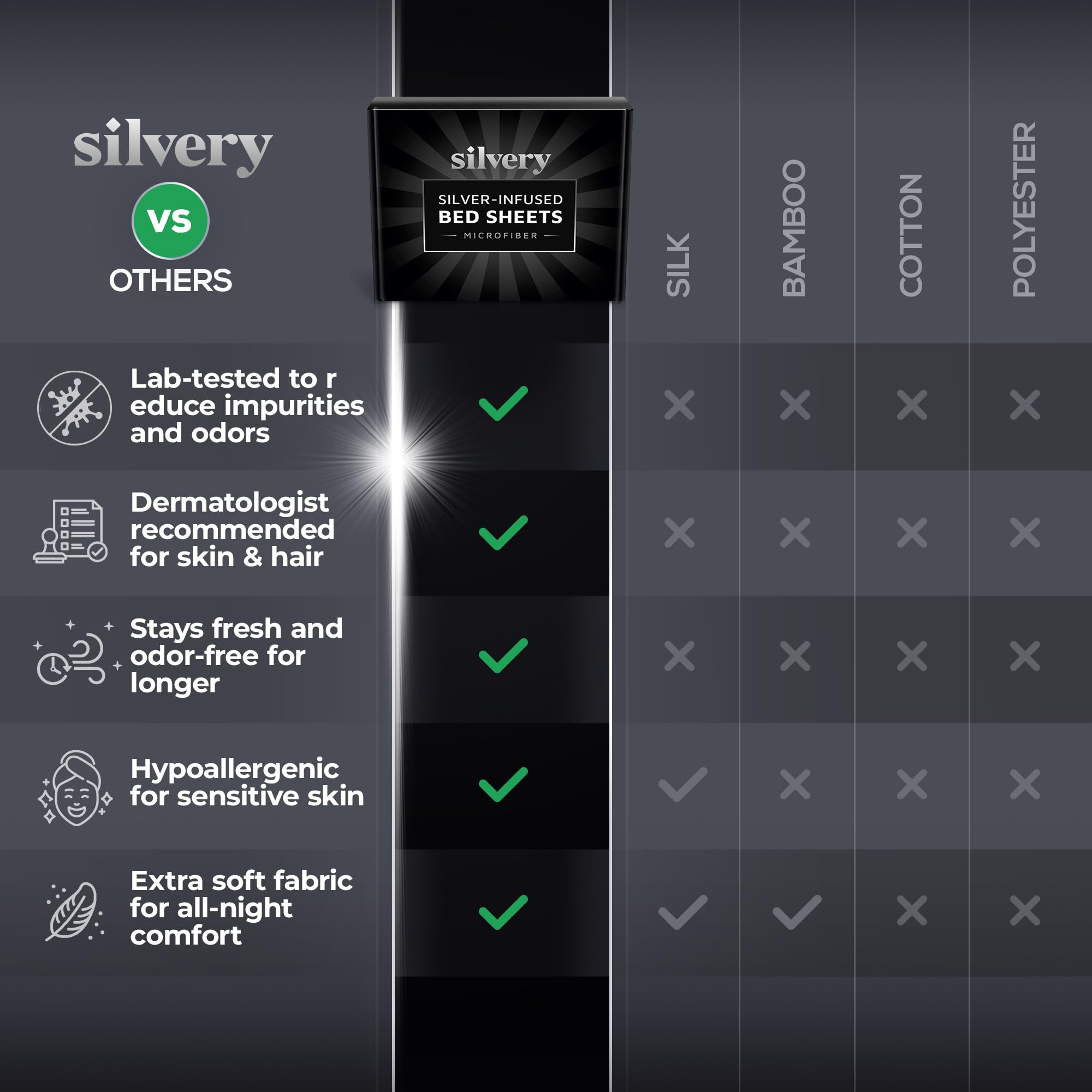 Silvery Silver Infused Bed Sheets Set - Ultra-Soft Temperature-Regulating Fabric with Self-Cleaning Technology™ that Stays Fresh 3X Longer for Hygienic Sleep