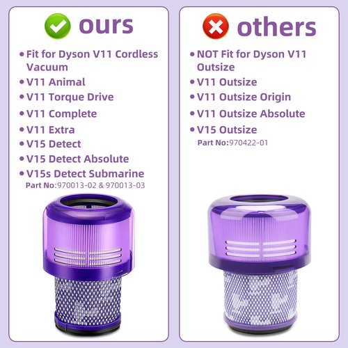 3 Pack Filter for Dyson V11 Absolute Torque Drive Animal, V15 Detect, SV14, SV22 Vacuum Cleaners, Dyson Cordless Vacuum Cleaner Filter Replacement Accessory # 970013-02 & 970013-03