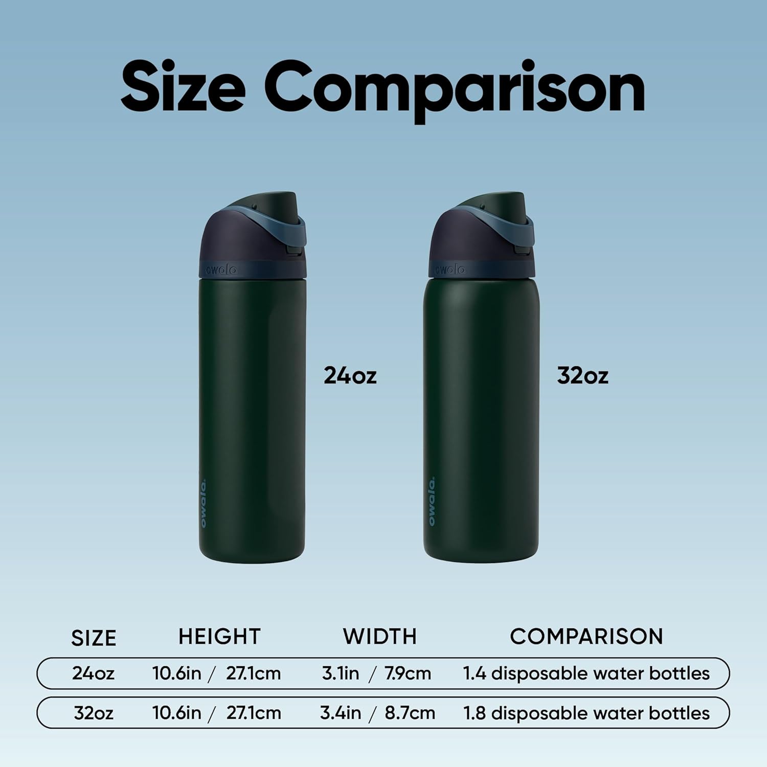 Owala FreeSip Insulated Stainless Steel Water Bottle - BPA-Free, 24 Oz, Ideal for Travel - Lost Signal