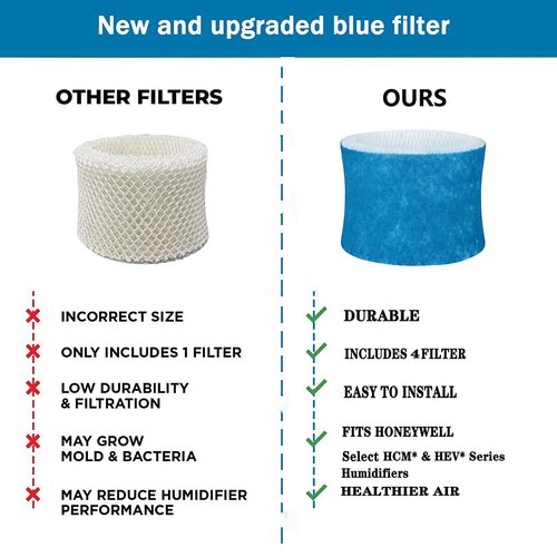 Lxiyu Humidifier Filter Replacement Wicking Filters Compatible with Honeywell HC-888, HC-888N, Filter C (4 Pack)