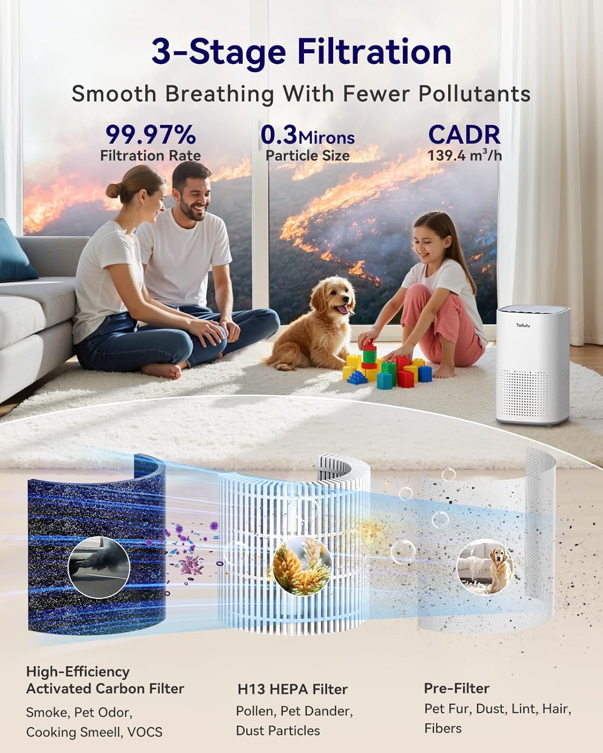 Tailulu H13 True HEPA Air Purifier - Quiet 15dB for Large Rooms up to 1500ft² | Ideal for Pets, Dust, and Odors