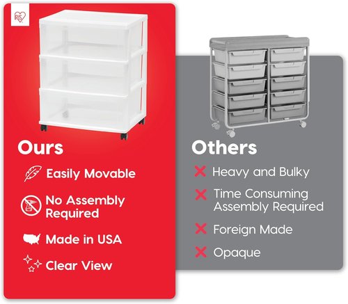 IRIS USA Rolling Drawer Storage Organizer Cart - 3 Spacious Drawers with Wheels | White for Crafts & More