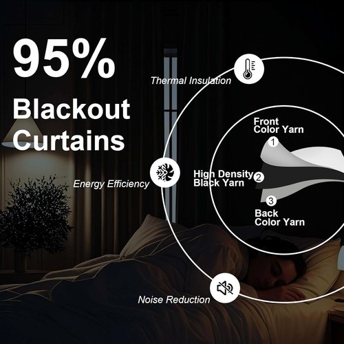 Gwine Blackout Curtains - Thermal Insulated Light Blocking Drapes | 63 Inch Length, 2 Panels, W40 x L63