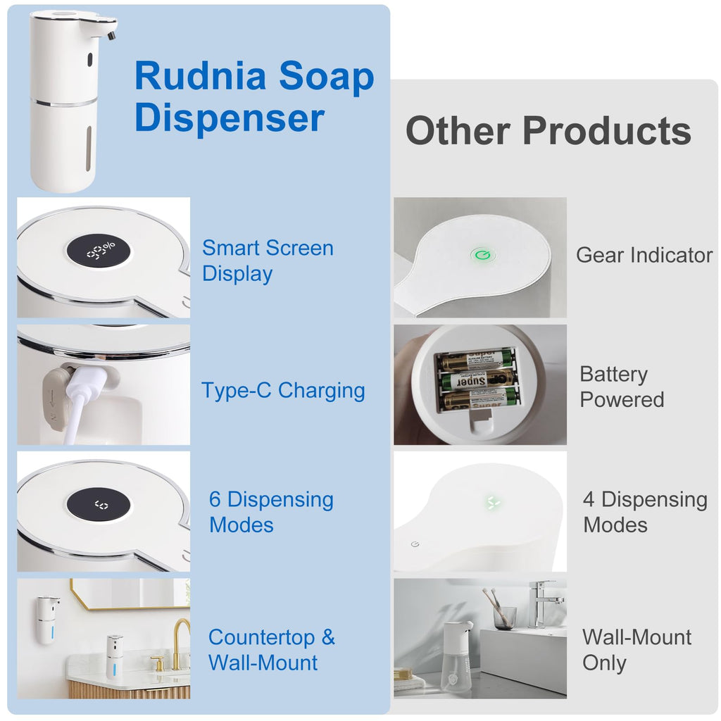 Automatic Soap Dispenser, Hand Soap Dispenser 12.8oz/380ml Smart Rechargeable, Liquid Touchless Soap Dispensers with 6-Level, Wall Mounted or Countertop Dish Soap Dispensing for Bathroom & Kitchen