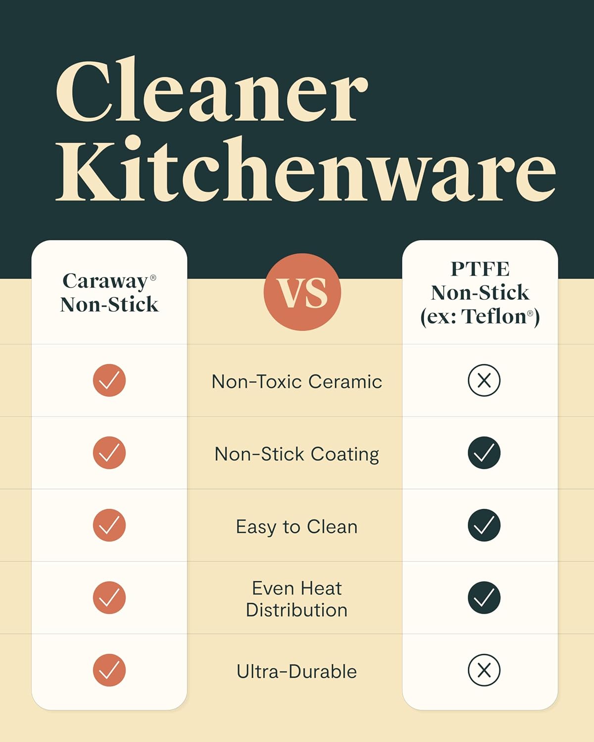 Caraway 23-Piece Nonstick Ceramic Cookware & Bakeware Set - Oven Safe, Non-Toxic - Sage Color