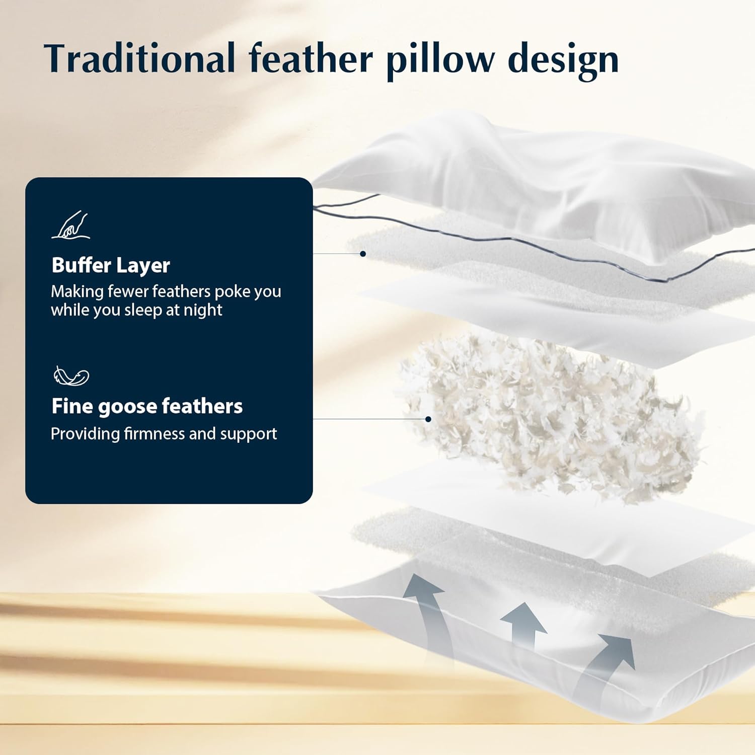 Pacific Coast Goose Feather & Down Bed Pillows - Soft, Fluffy Standard Size Set of 2 | 100% Cotton Shell