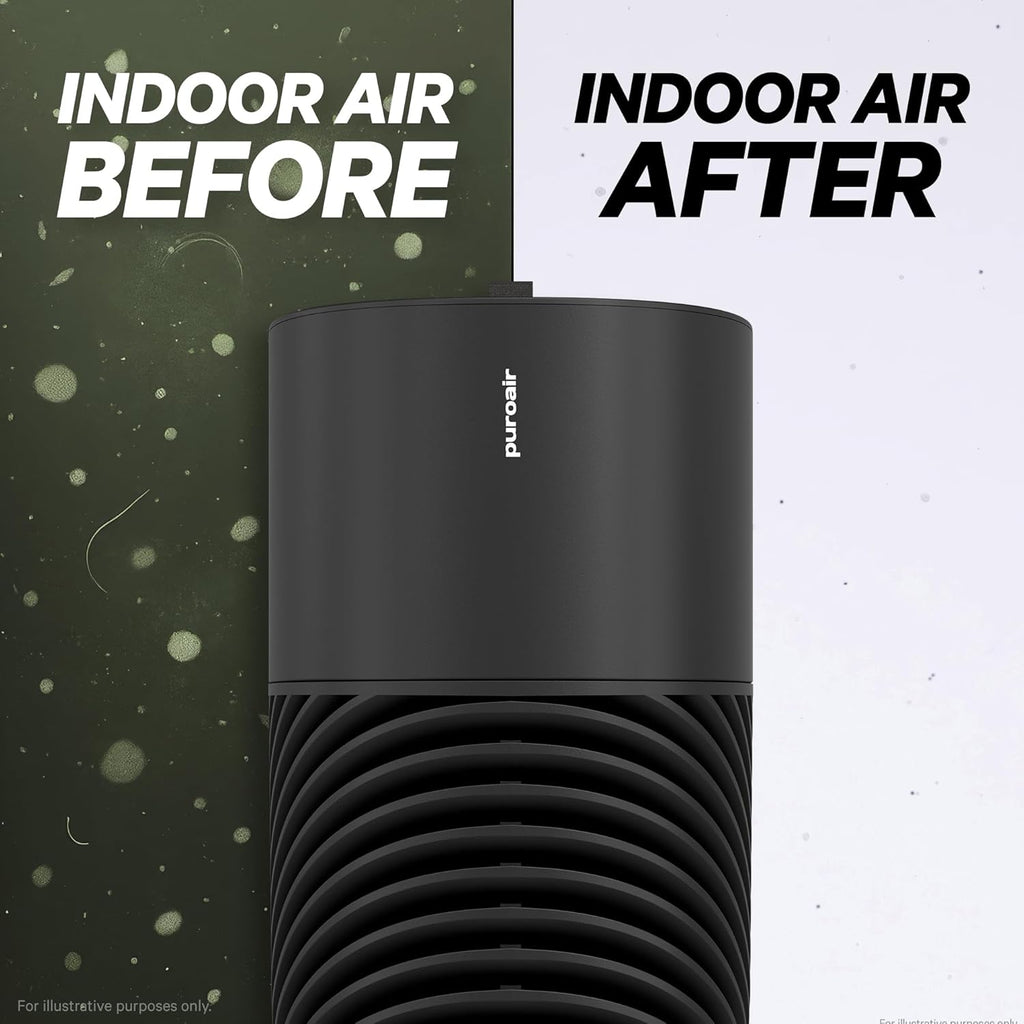 PuroAir HEPA Air Purifiers for Large Rooms - Filters 99.9% of Pollutants | Covers Up to 1,600 Sq Ft