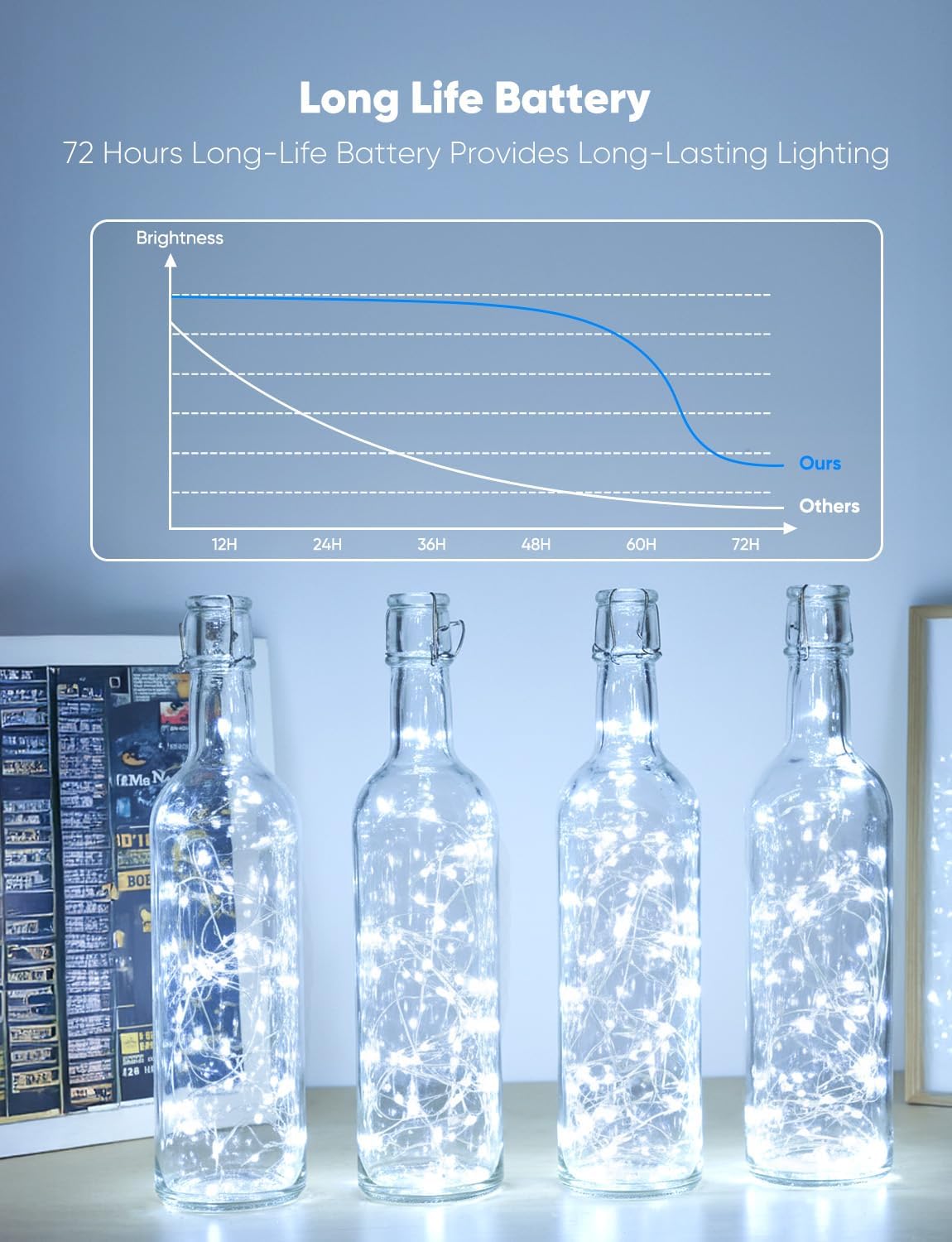Minetom 12 Pack Fairy Lights - Battery Operated 20 LED String Lights | 7ft Waterproof Silver Wire for DIY Decor