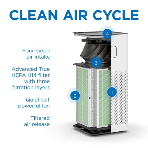 Medify Air MA-50 Genuine Replacement Filter | for Allergens, Wildfire Smoke, Dust, Odors, Pollen, Pet Dander | 3 in 1 with Pre-filter, HEPA H14, and Activated Carbon | Removal to 0.1 Microns | 1-Pack
