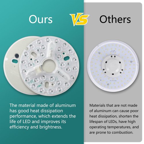 HuixuTe 1-Pack 5.3" LED Retrofit Light Kit for Ceiling Flush 15W 120V 3000/4500/6000K LED Ceiling Fan Light Replacement Panel PCB Dimmable