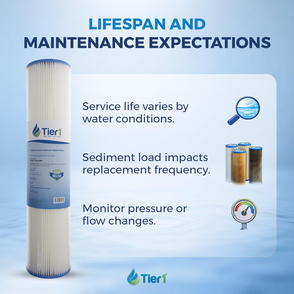 Tier1 30 Micron 20x4.5 Water Filter | Whole House Sediment Water Filter | Pleated Polyester Cartridge | Replacement for Pentek R30-20BB, 155430-43, SPC-45-2030 | High-Flow 4.5 x 20 Water Filter (3pk)