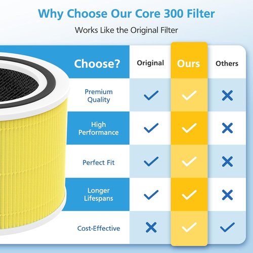 LEVOIT Core 300 Pet Care Replacement Filter - 2 Pack for Enhanced Air Purification