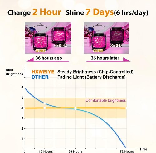HXWEIYE 6 Pack Rechargeable Fairy Lights - 20 LED Twinkle String Lights with Remote & DIY Timer | 7ft Pink for Weddings & Parties
