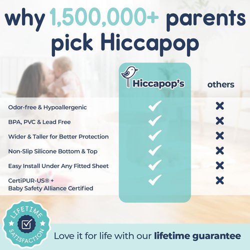 Hiccapop [2-Pack] Foam Bed Bumpers for Toddlers, Toddler Bed Rails w/ Water-resistant Cover, Bed Guard Rail for Toddlers for Twin, Queen, King Beds