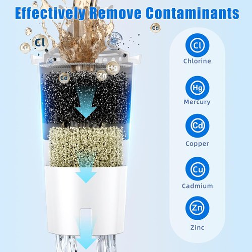 Brita Replacement Water Filter - Lasts 2 Months or 40 Gallons | 3 Count Pack for Classic Pitchers