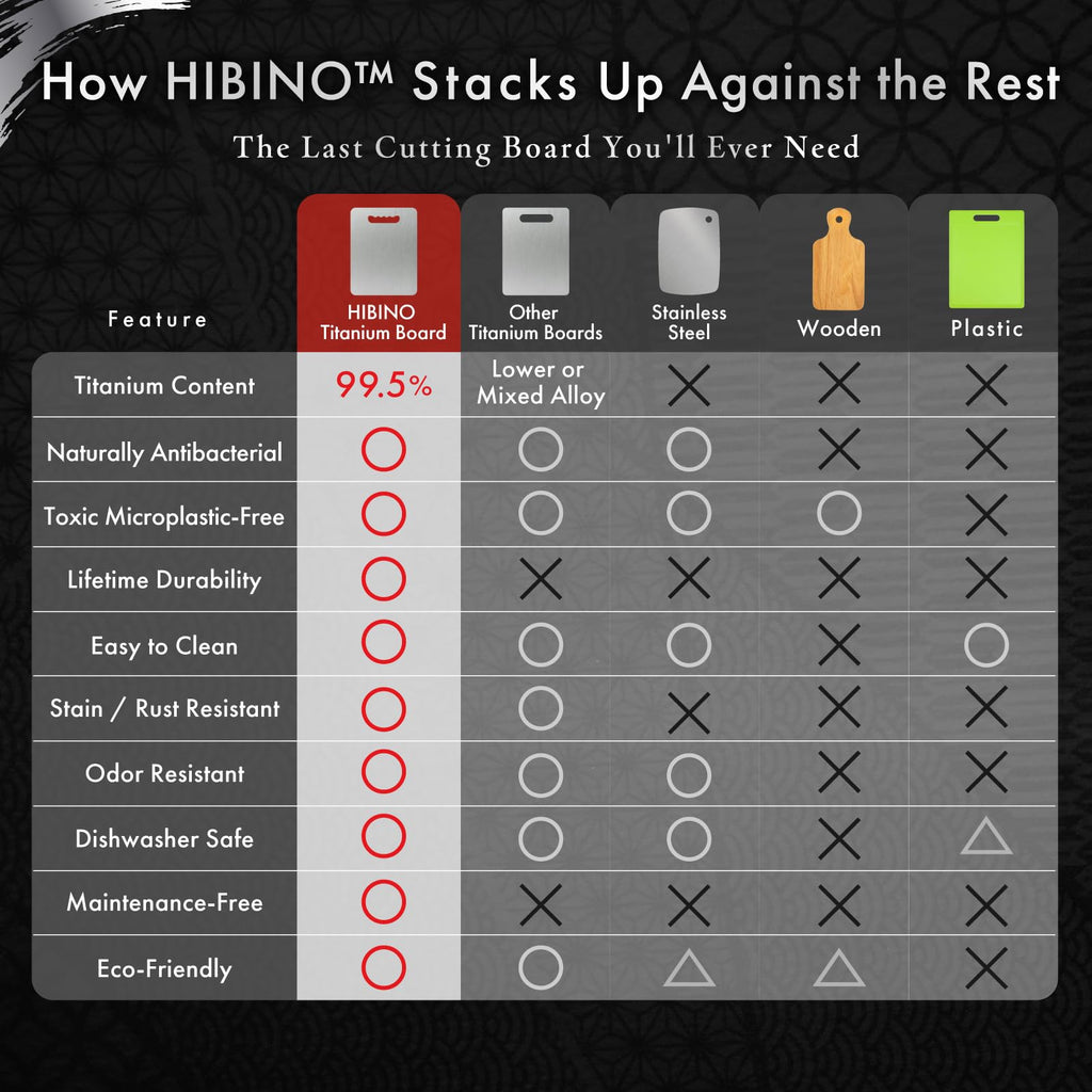 HIBINO Titanium Cutting Board | 99.5% Pure Japanese Titanium | Non-Toxic | Lightweight & Dishwasher Safe | L Size | Made in Japan | With Non-Slip Mat | For Kitchen & Camping Use