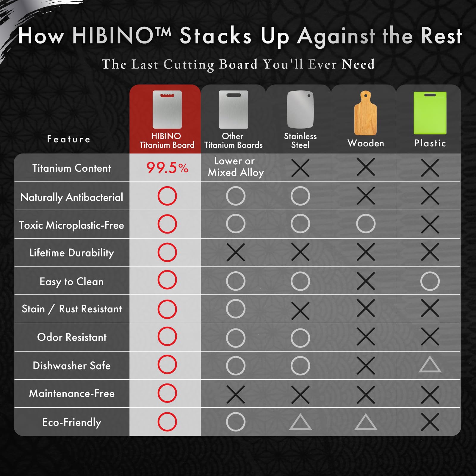 HIBINO Titanium Cutting Board | 99.5% Pure Japanese Titanium | Non-Toxic | Lightweight & Dishwasher Safe | L Size | Made in Japan | With Non-Slip Mat | For Kitchen & Camping Use