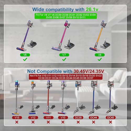 Dyson Cordless Vacuum Cleaner Charger - Compatible with V8, V7, V6 Models | Replacement Power Adapter