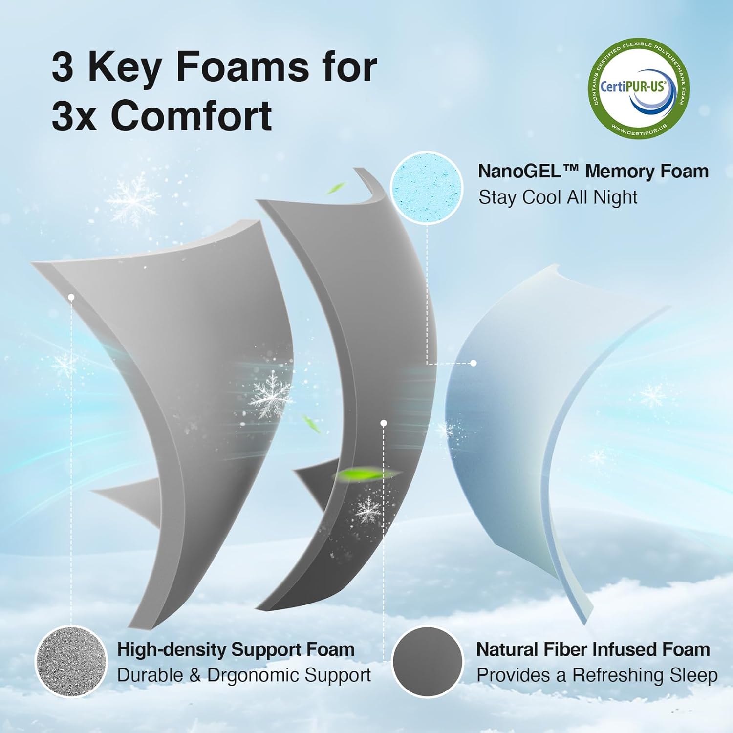Novilla Twin Mattress - 6 Inch Cooling Memory Foam for Pressure Relief & Breathable Comfort | CertiPUR-US Certified