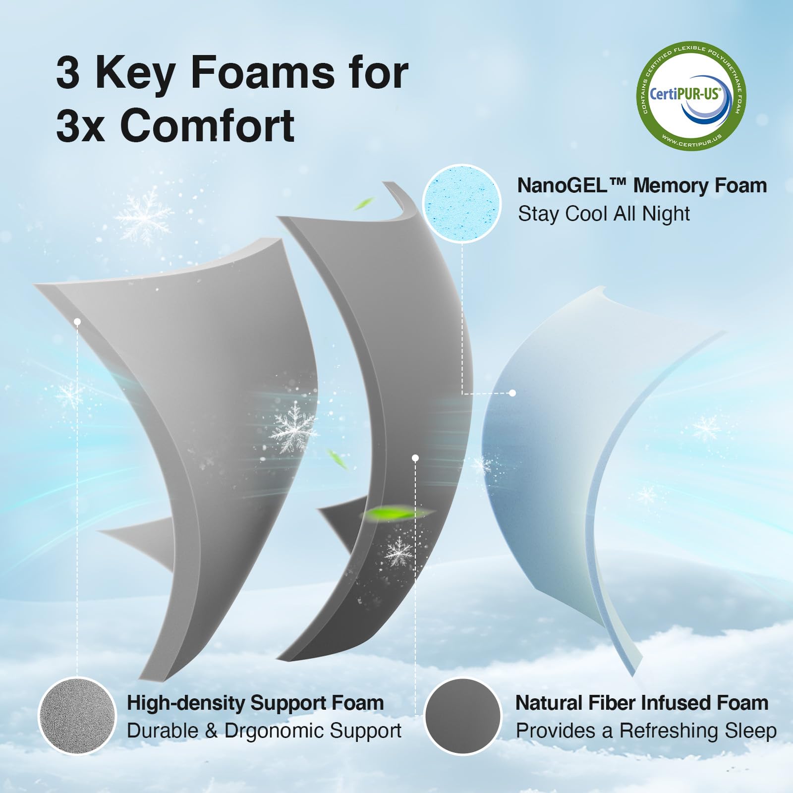 Novilla 8 Inch Twin Mattress, Cooling Memory Foam Mattress Twin Size for Quick Asleep & Pressure Relief, Twin Bed Mattresses with Thermally Balanced Foam Core for Enhanced Support & Breathability,grey