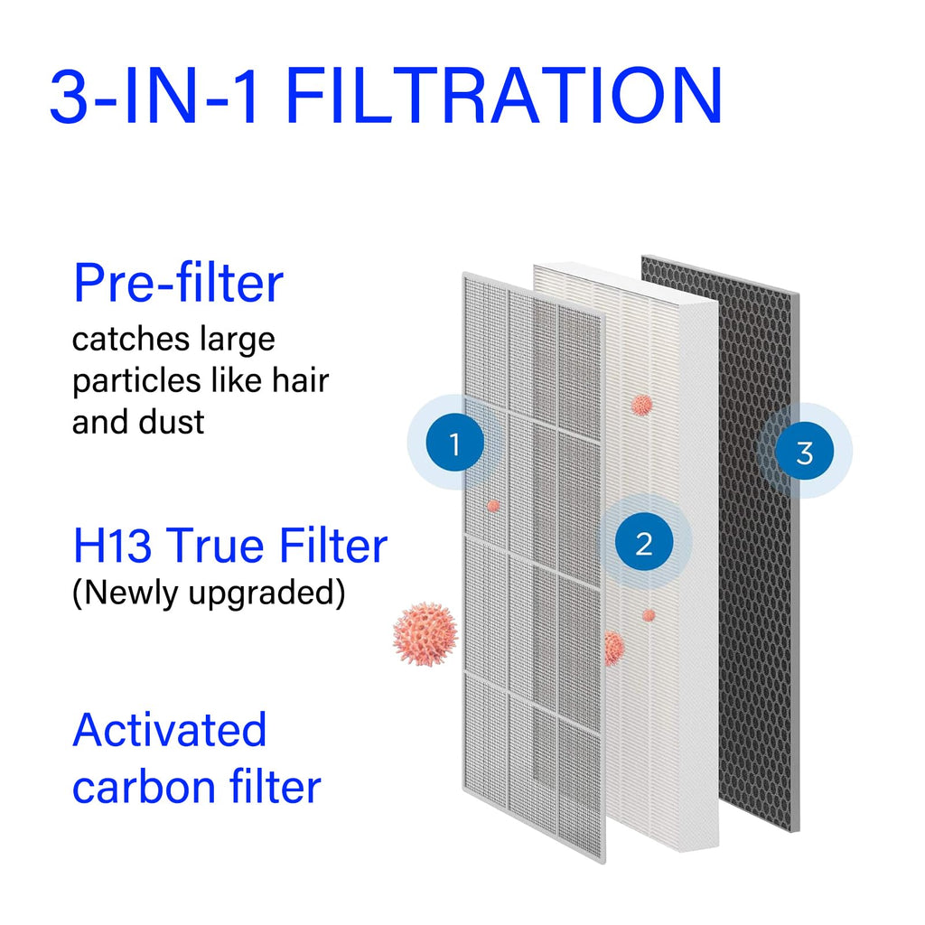 BKJ-33 Replacement Filter for COLZER BKJ-33 Air Purifier, 3 in 1, H13 True HEPA with High efficiency Activated Carbon and Pre-Filter