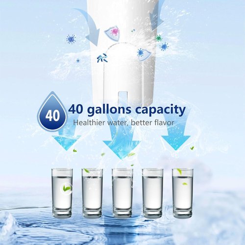 Brita® Water Filter Replacement - Reduces Chlorine for Pitchers & Dispensers | 3-Pack, Lasts Up to 2 Months
