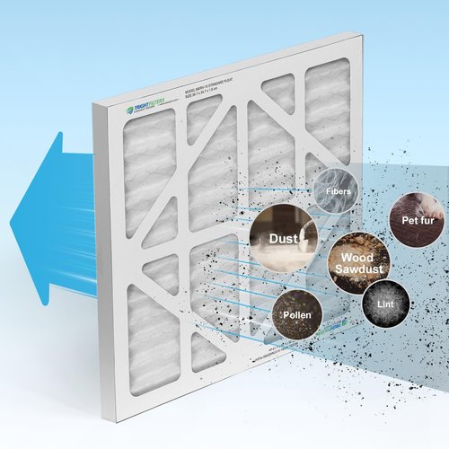 ALORAIR MERV-10 Filter Replacement Set for CleanShield HEPA 550 Air Scrubber (Pack of 2)