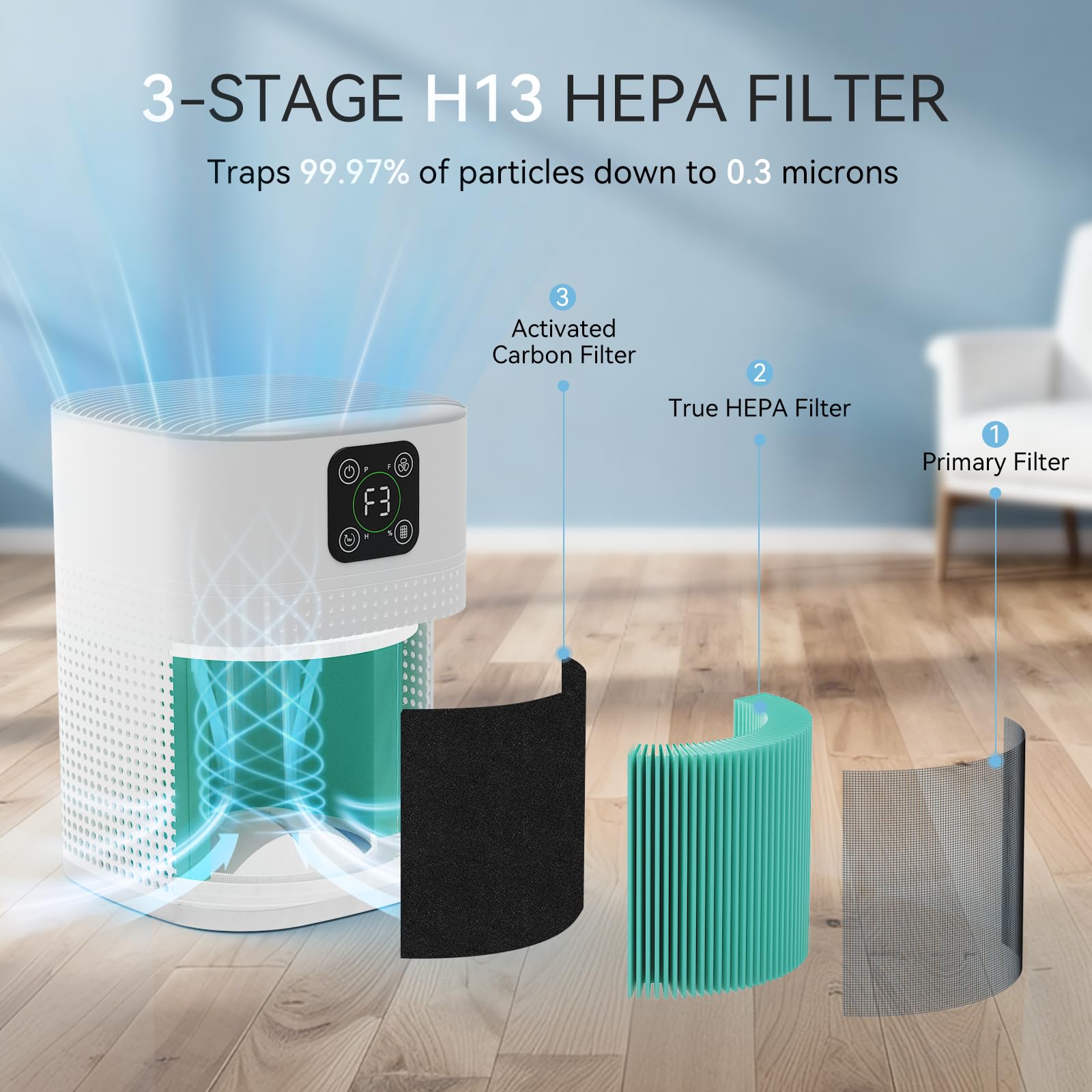 Ouneda Air Purifier for bedroom, air purifier for Home Large Room 1080 sqft with 360° Air Inlet, 3 Speeds, 9 timer, Energy Saving 12W for Home, Office, Living Room for Smoke Pet Dander Odor, White
