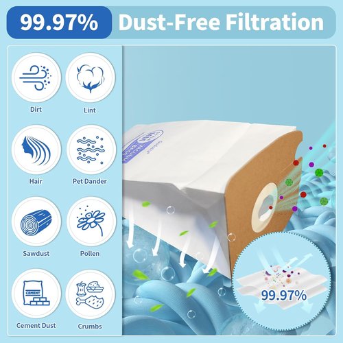 Gudotra Vacuum Bags - 20 Packs Replacement for Eureka Style MM 3670/3680 Series | Fits 60295A/B/C/D