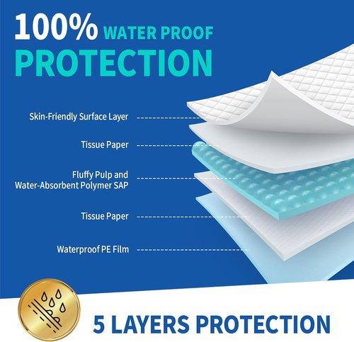 DAFI Extra Large Disposable Bed Pads - Super Absorbent Adult Incontinence Underpads | 30”x36” (50 Count)
