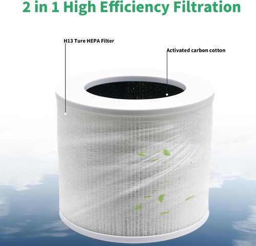 Levoit Replacement Filter - 3-in-1 HEPA & Activated Carbon for Core Mini Air Purifier | Pack of 2
