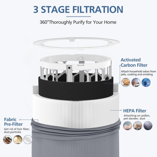 411i Max 411a Replacement Filters for Blueair 411i Max and 411a Max Air Purifier, F4MAX Particle and Activated Carbon Filter, 2 Pack