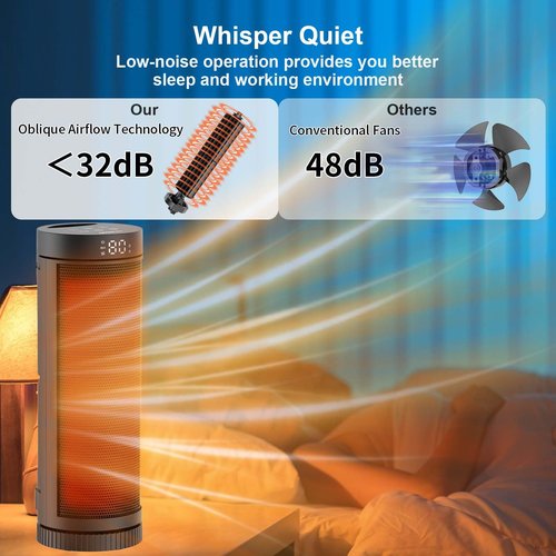 Space Heater for Indoor Use - 17 inches 1500W Electric Heaters with Thermostat, 70° Oscillation, 5 Modes, Remote, 12H Timer, Quiet Portable Heater for Office, Bedroom, Large Room