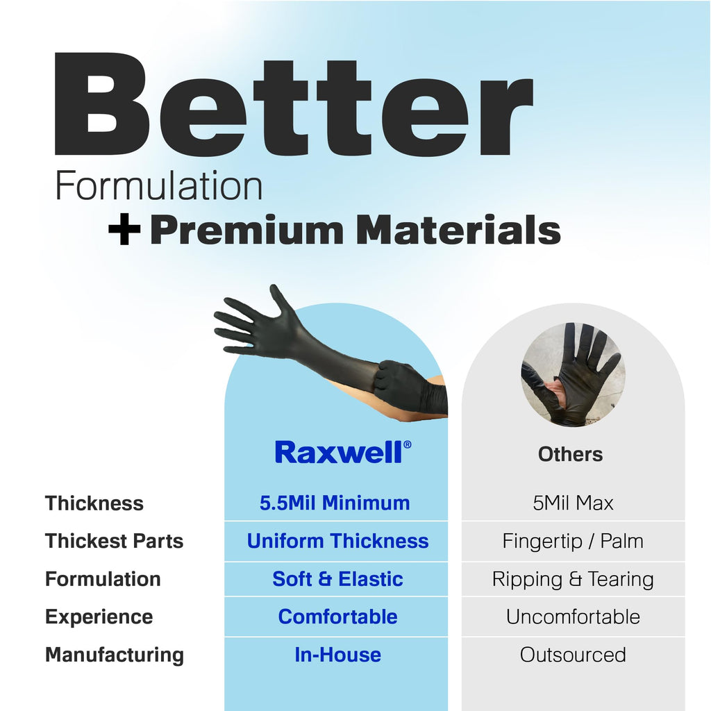 Raxwell 5.5 Mil Black Nitrile Gloves - Chemical Resistant for Medical & Cleaning Tasks - Textured Touchscreen-Compatible Food Safe Gloves - Disposable for Cooking & Prep - Medium Pack of 100